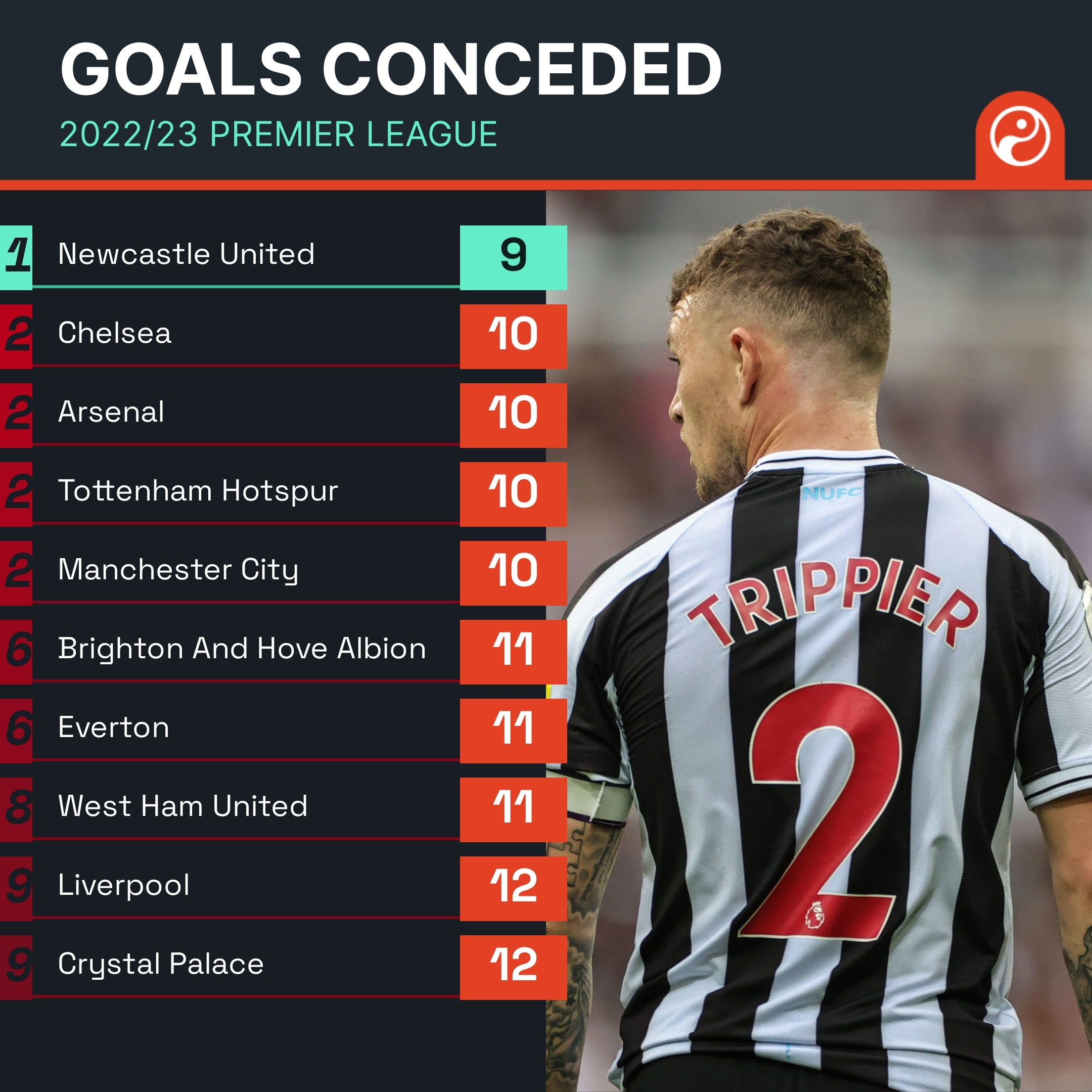 曼联的后防 曼联的后防